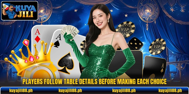 Players follow table details before making each choice Players follow table details before making each choice